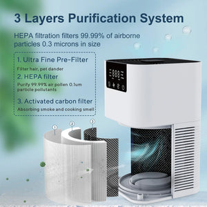Pet Air Purifier & Odor Eliminator - GoPoofy
