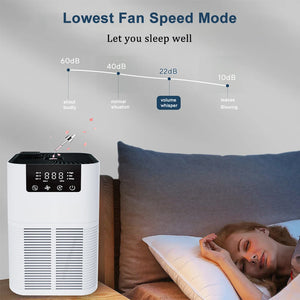 Pet Air Purifier & Odor Eliminator - GoPoofy